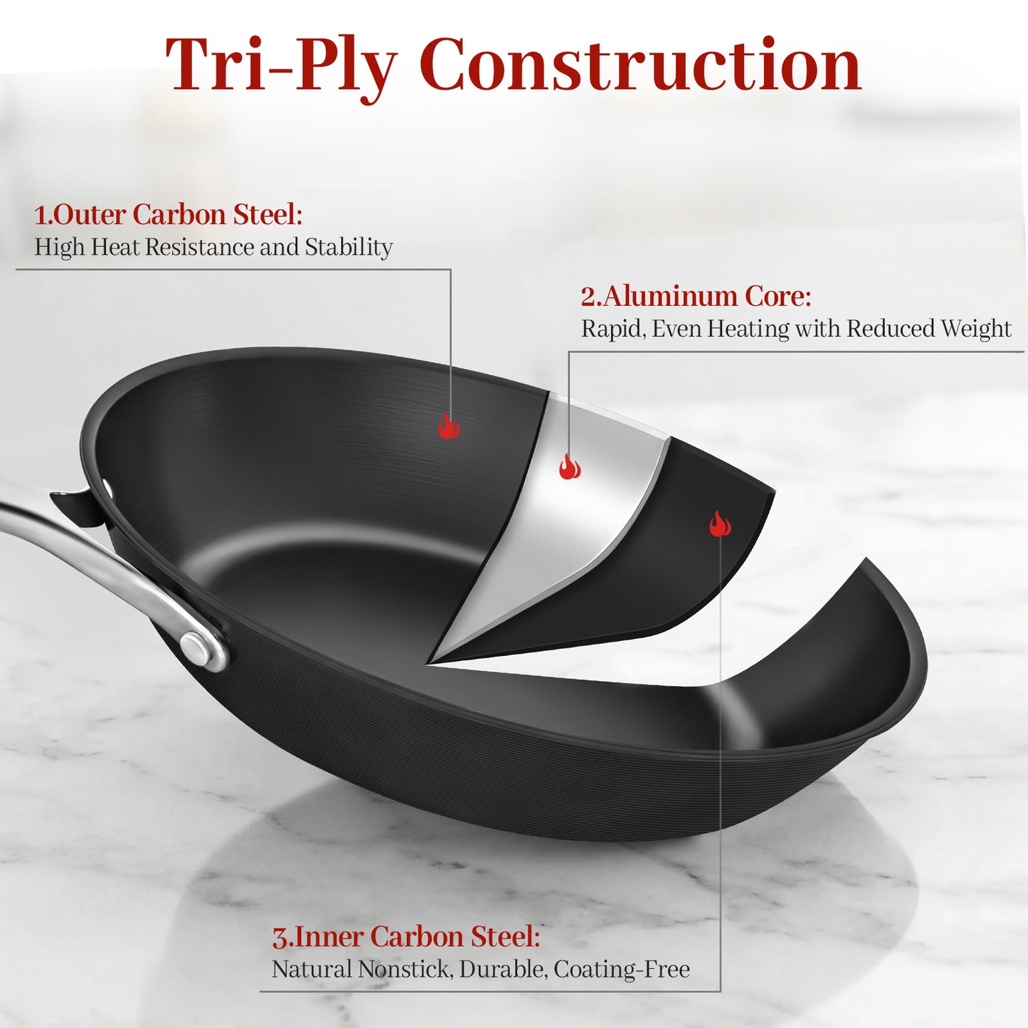 The CASTIVO 9.5 Inch Skillet Carbon Steel Pan - Pre-Seasoned